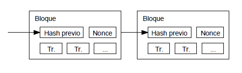 Bitcoin Whitepaper 3